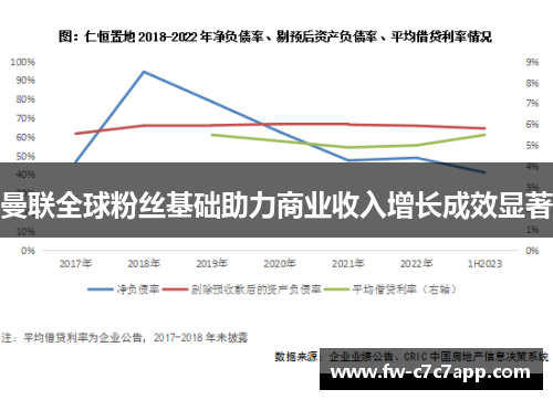 曼联全球粉丝基础助力商业收入增长成效显著 曼联全球粉丝基础助力商业收入增长成效显著