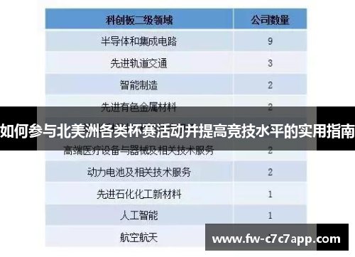 如何参与北美洲各类杯赛活动并提高竞技水平的实用指南