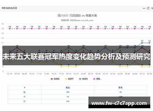 未来五大联赛冠军热度变化趋势分析及预测研究