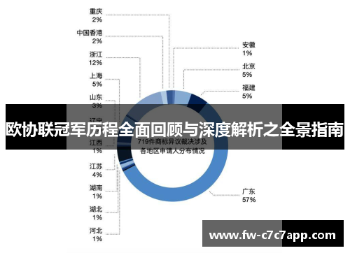 欧协联冠军历程全面回顾与深度解析之全景指南