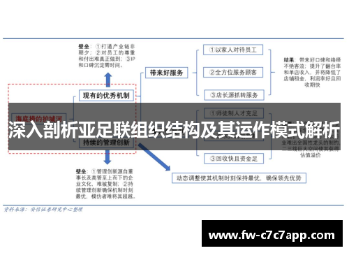 深入剖析亚足联组织结构及其运作模式解析 深入剖析亚足联组织结构及其运作模式解析