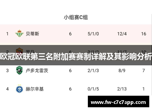 欧冠欧联第三名附加赛赛制详解及其影响分析 欧冠欧联第三名附加赛赛制详解及其影响分析