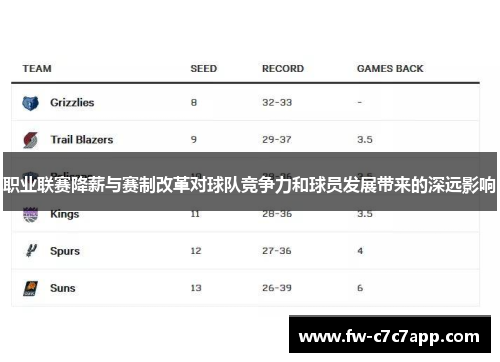 职业联赛降薪与赛制改革对球队竞争力和球员发展带来的深远影响 职业联赛降薪与赛制改革对球队竞争力和球员发展带来的深远影响