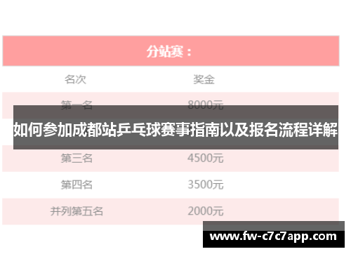 如何参加成都站乒乓球赛事指南以及报名流程详解