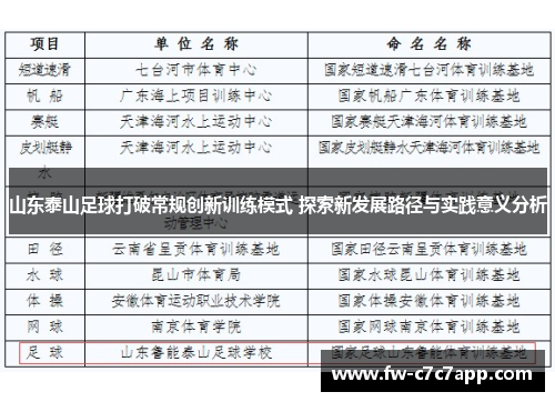 山东泰山足球打破常规创新训练模式 探索新发展路径与实践意义分析
