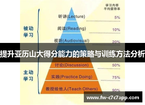 提升亚历山大得分能力的策略与训练方法分析