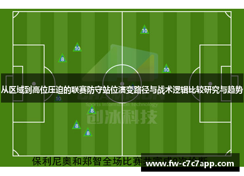 从区域到高位压迫的联赛防守站位演变路径与战术逻辑比较研究与趋势