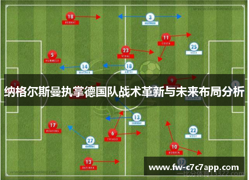 纳格尔斯曼执掌德国队战术革新与未来布局分析