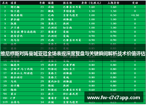 维尼修斯对阵曼城亚冠全场表现深度复盘与关键瞬间解析战术价值评估