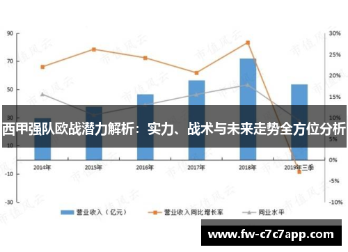 西甲强队欧战潜力解析：实力、战术与未来走势全方位分析