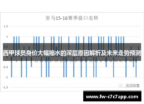 西甲球员身价大幅缩水的深层原因解析及未来走势预测