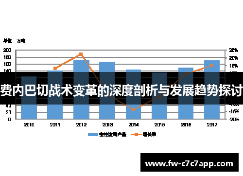 费内巴切战术变革的深度剖析与发展趋势探讨